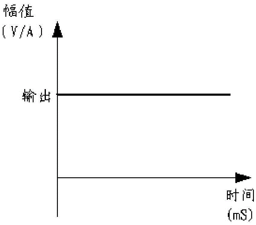 The control system of full digital single pulse electroplating power supply