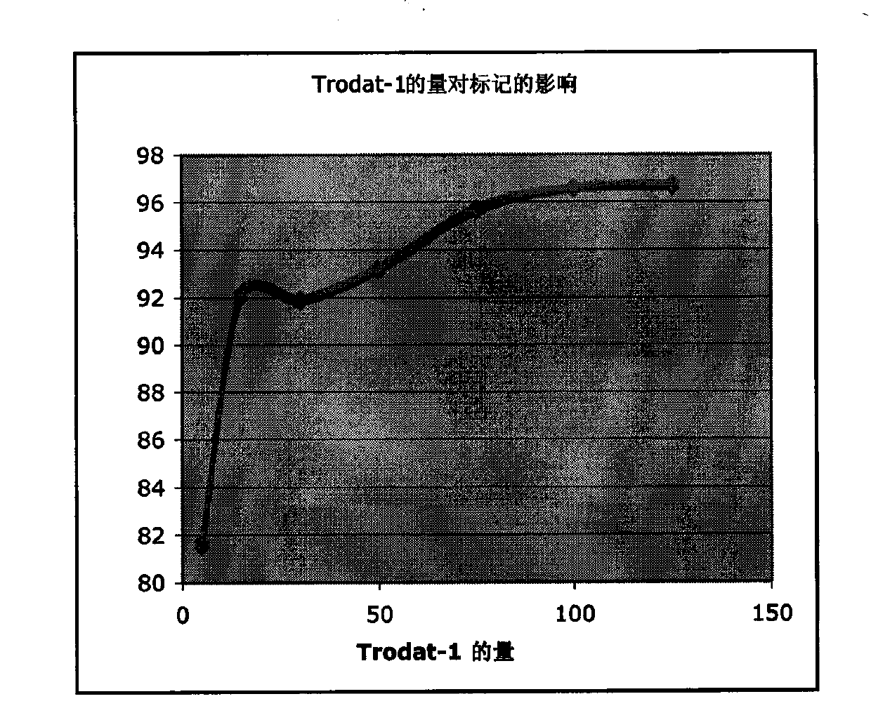 99mtc-trodat-1 marked freeze-dry article medicine-box and preparation method