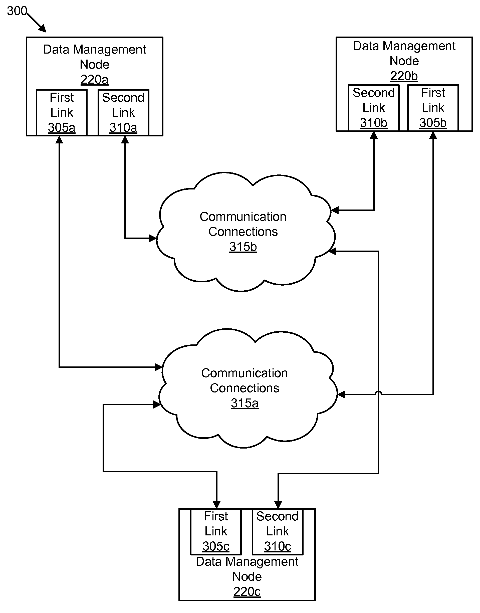 Apparatus, system, and method for link maintenance