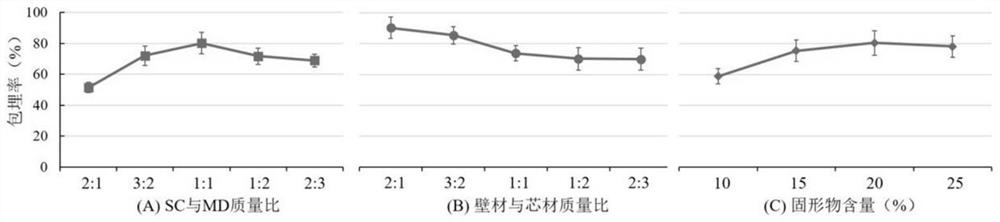 Peony seed oil microcapsule and preparation method thereof