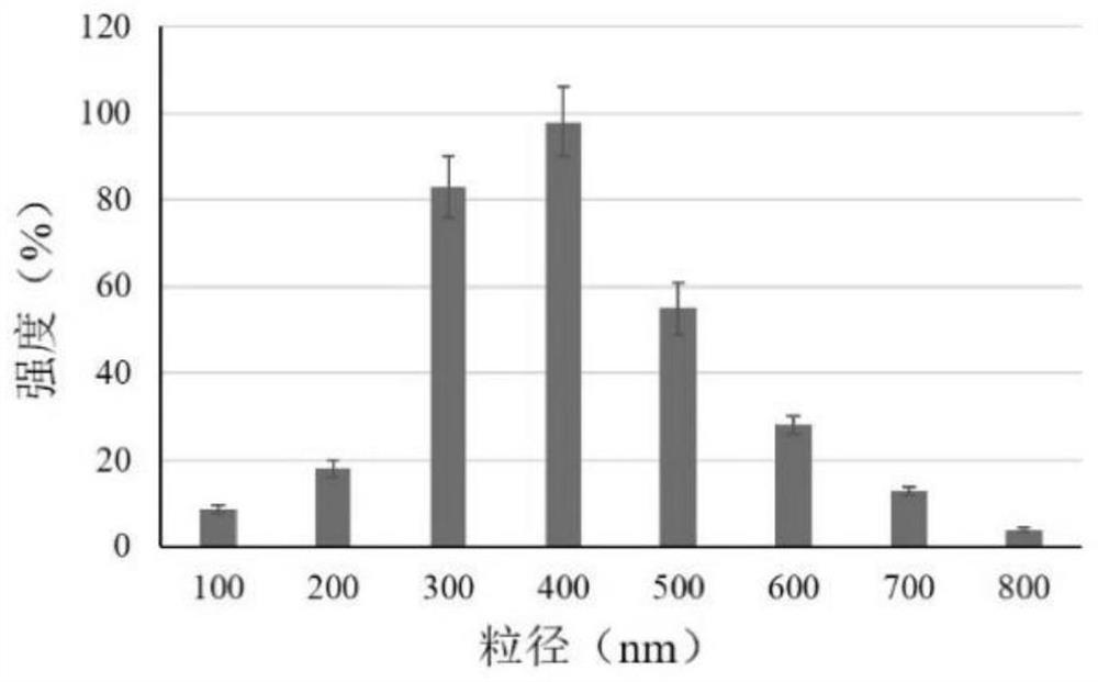 Peony seed oil microcapsule and preparation method thereof