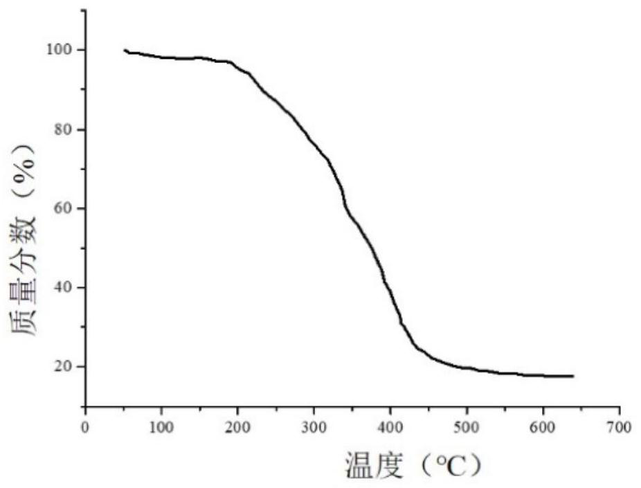 Peony seed oil microcapsule and preparation method thereof