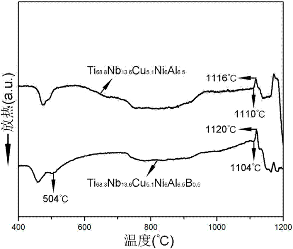 Double-scale structure titanium alloy based on in-situ whisker strengthening and toughening, preparation and application