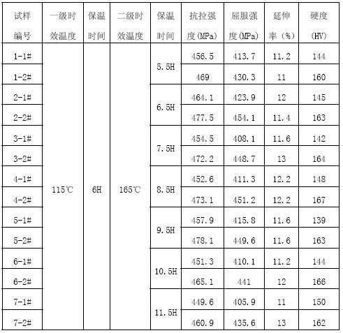 High-strength aluminum alloy material applicable to motorcycle rim