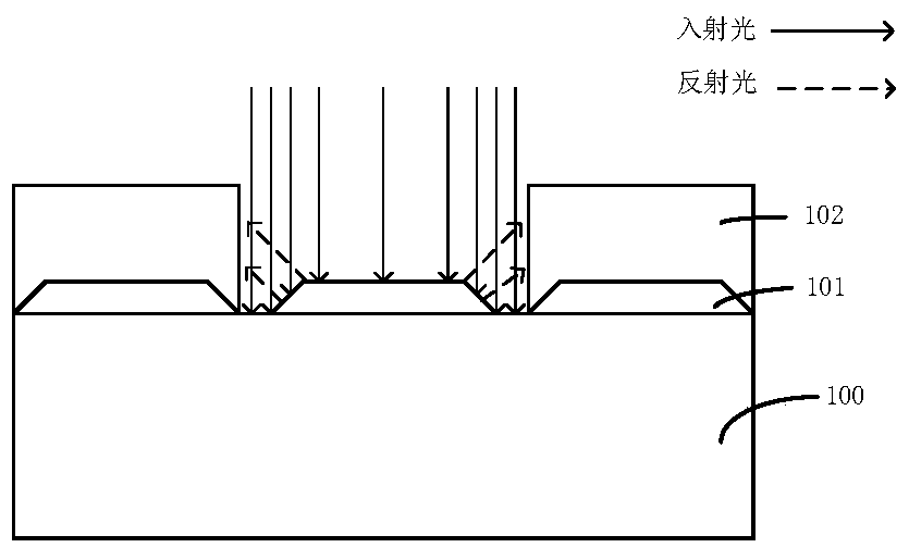 A method of manufacturing a semiconductor device