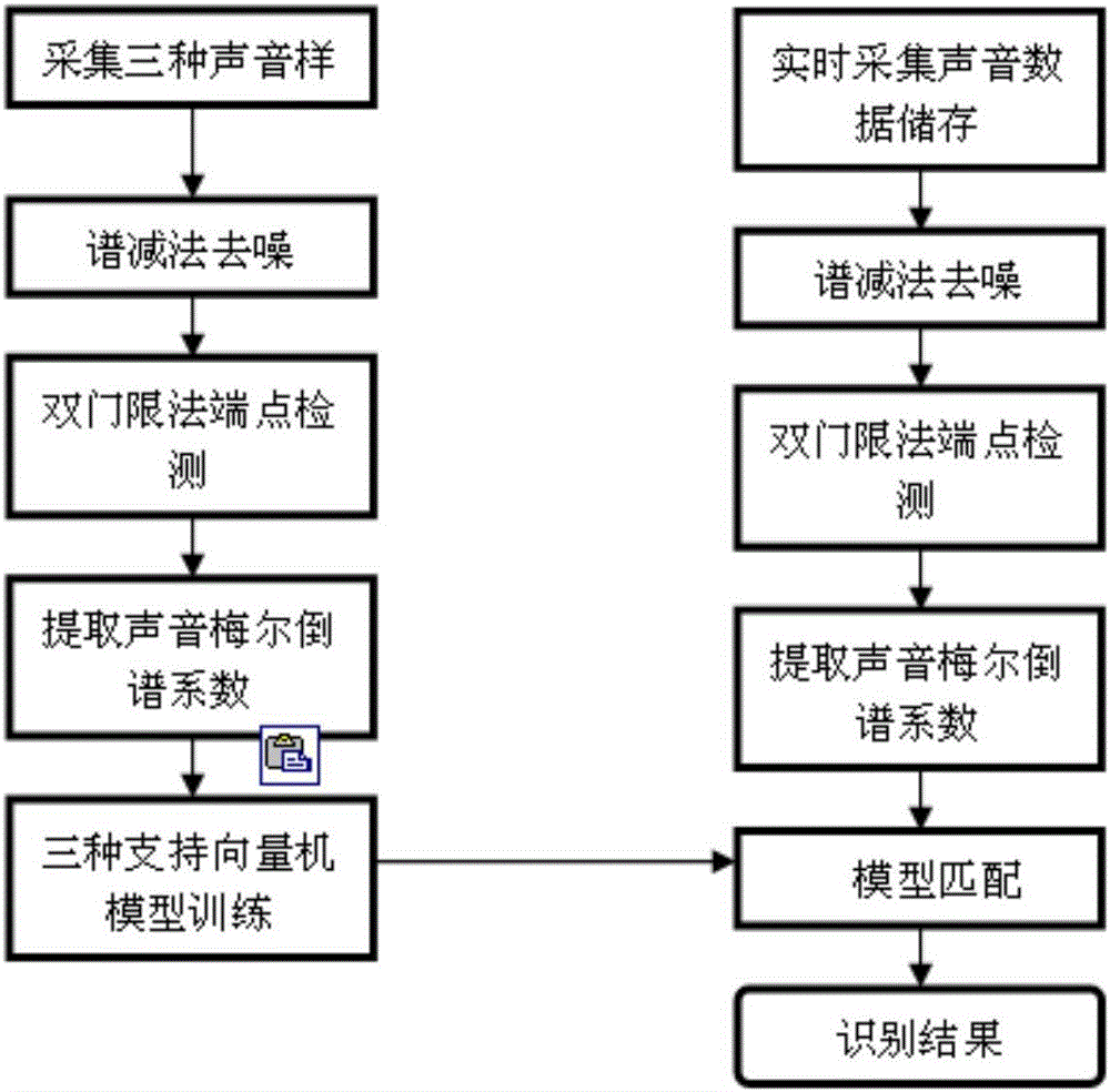 Porcine respiratory disease automatic recognition alarming method