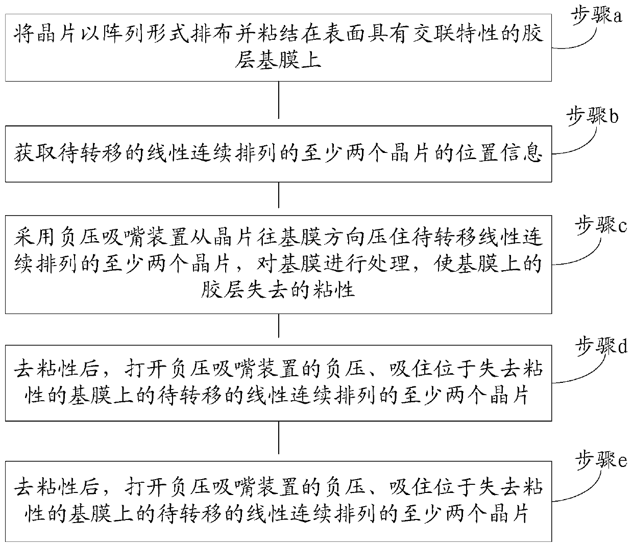 Wafer bonding process for transferring multiple wafers at one time