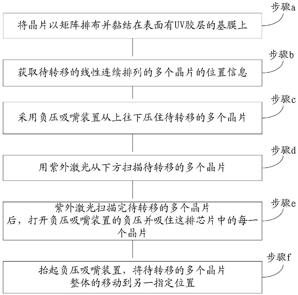 Wafer bonding process for transferring multiple wafers at one time