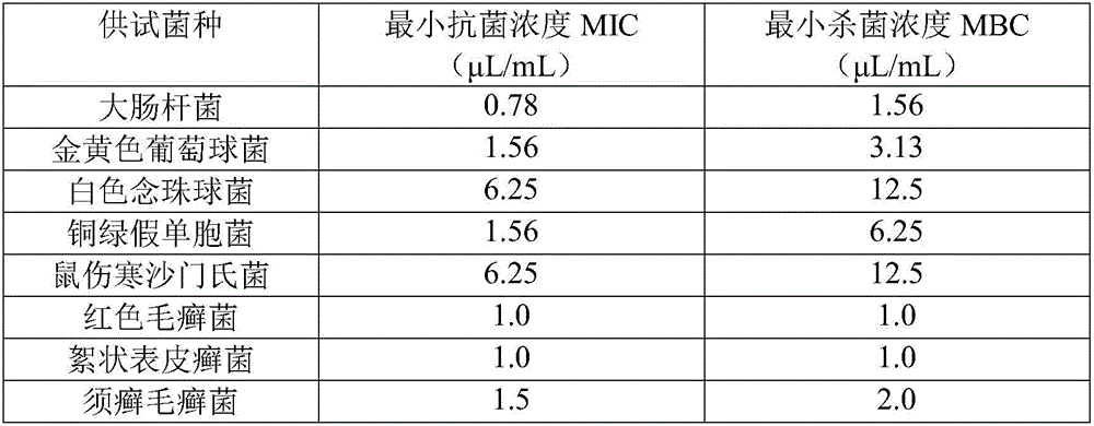 Atractylodes lancea volatile oil-containing antibacterial perfumed soap, and making method and application thereof