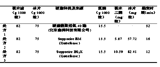 Suppository for curing gynecological diseases and preparation method thereof