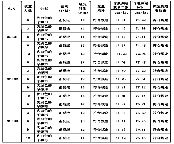 Suppository for curing gynecological diseases and preparation method thereof