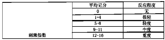 Suppository for curing gynecological diseases and preparation method thereof