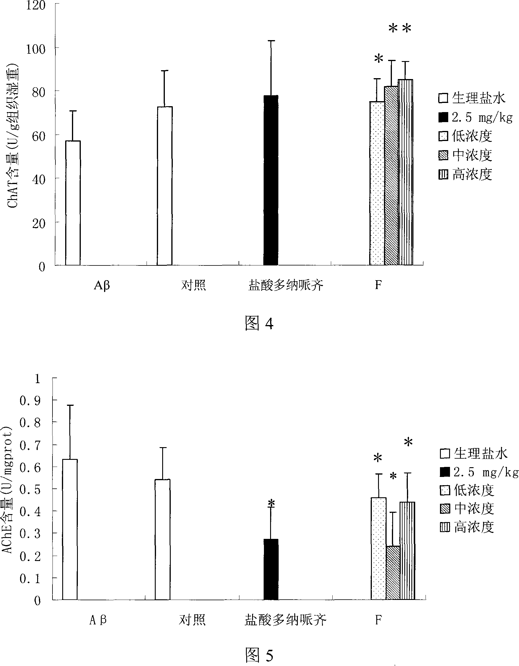 Application of brown seaweed polyoses sulfate in preparing medicament for treating senile dementia