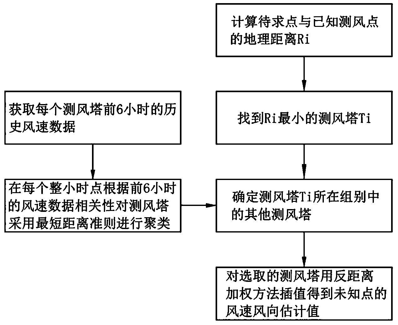 Method for obtaining distribution of wind resources capable of power generation