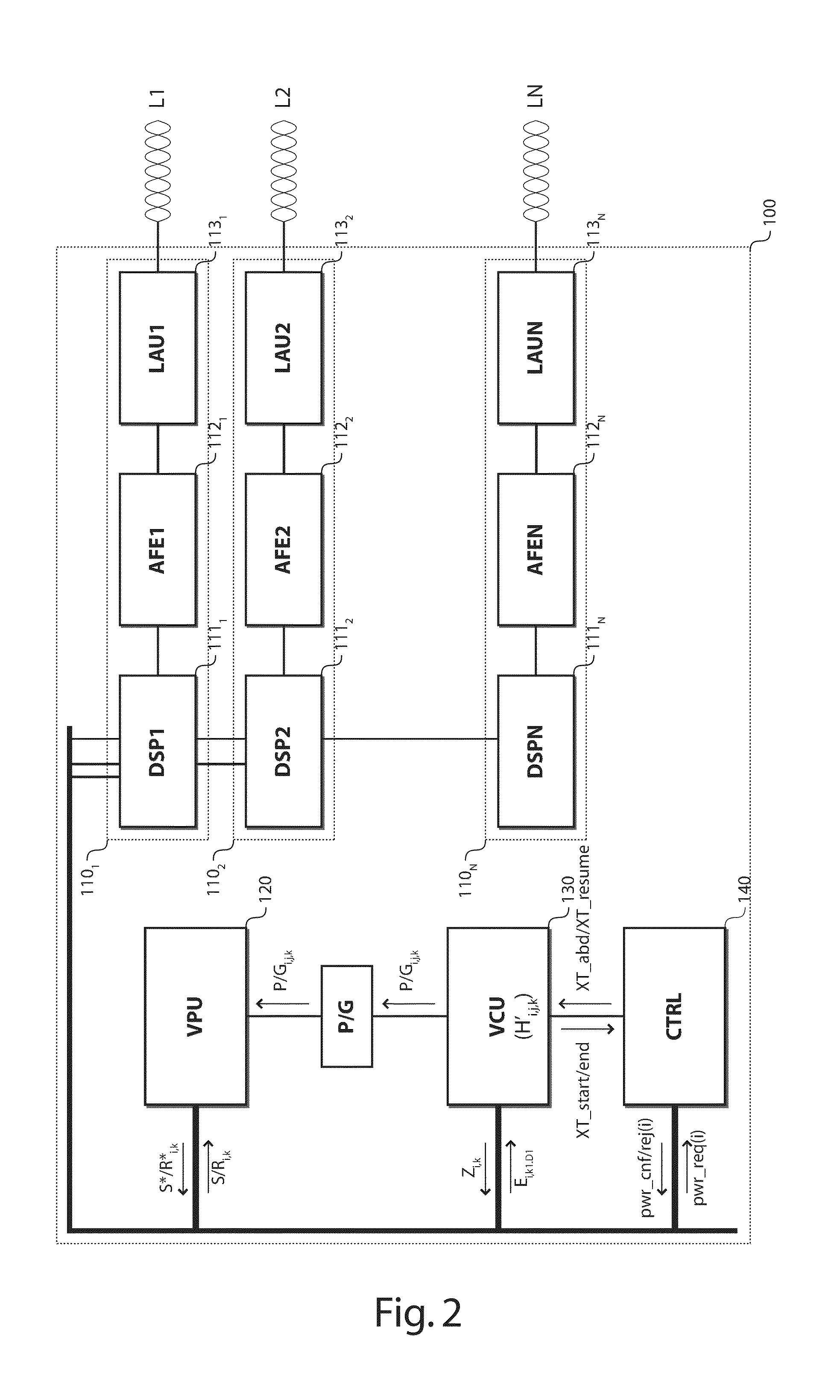 Power adaptation avoidance during crosstalk measurements