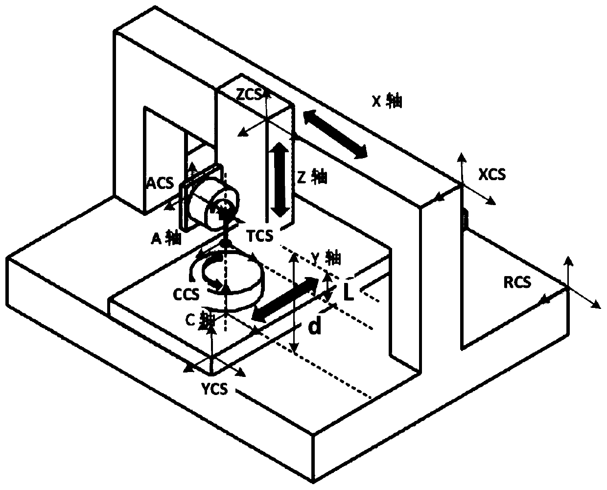 Probe-based rotating shaft rotation center line geometric error calibration method