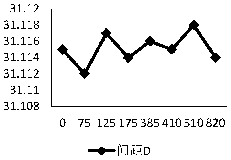 Probe-based rotating shaft rotation center line geometric error calibration method