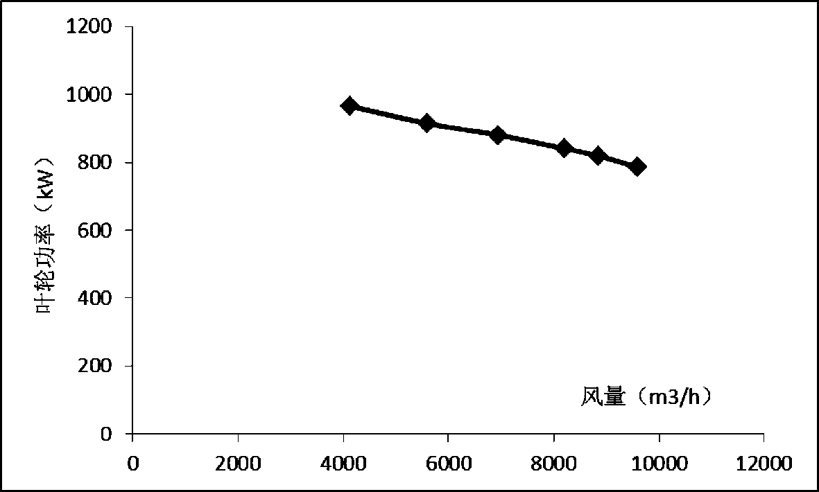 A Numerical Calculation Method and Application of Condensing Air Volume of High-speed Train Air Conditioning