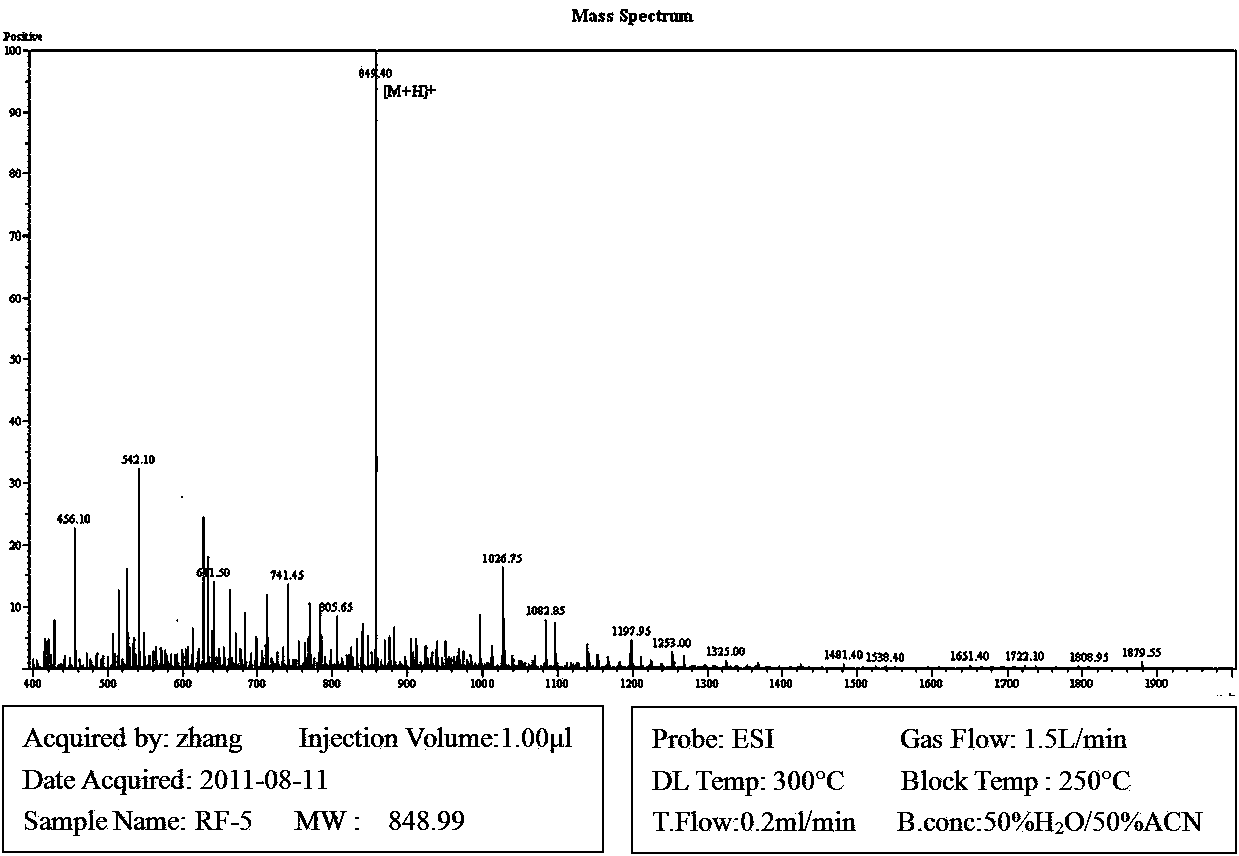 Micromolecule synthesized anti-microbial peptide, as well as preparation method and application thereof