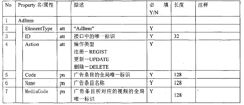 A virtual channel based iptv advertising system and its realization