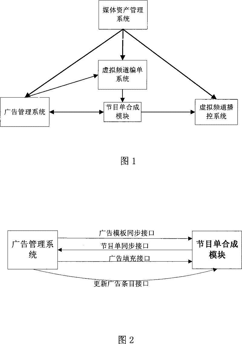 A virtual channel based iptv advertising system and its realization