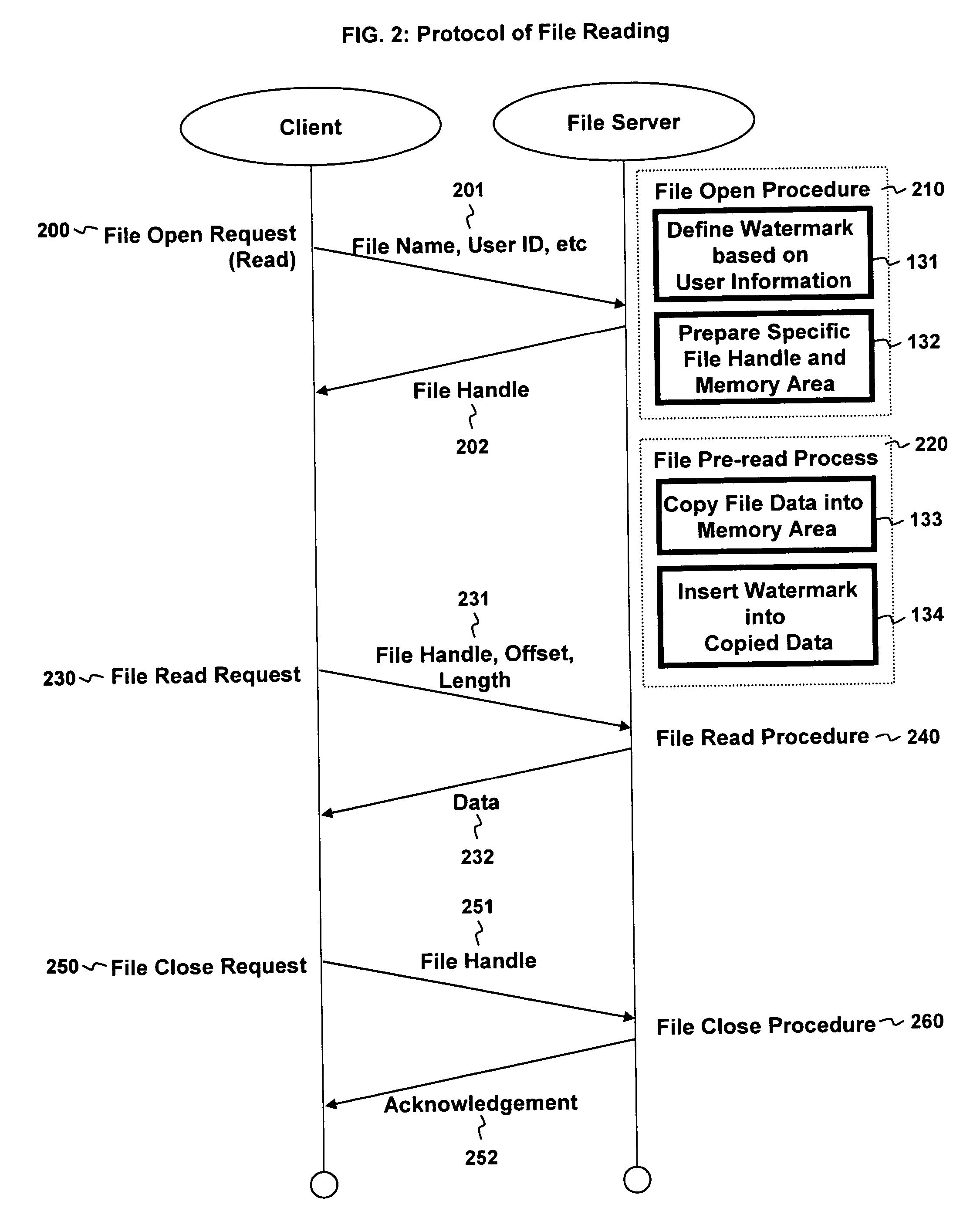 System and method for watermarking in accessed data in a storage system