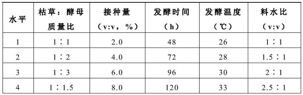 Traditional Chinese medicine residue fermentation compound and preparation method and application thereof