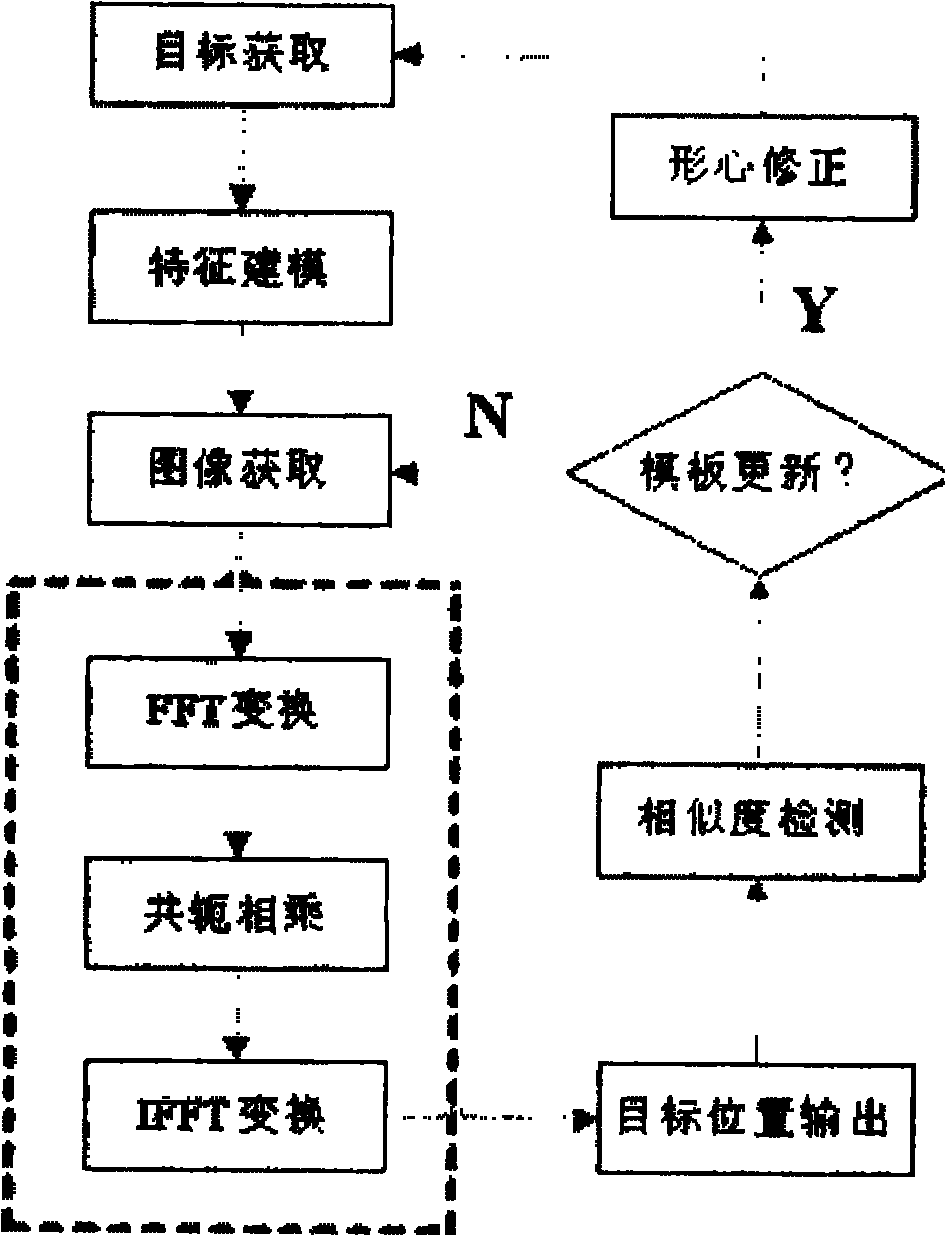 Digital radiography-based breaker operating characteristic on-line detection device and method