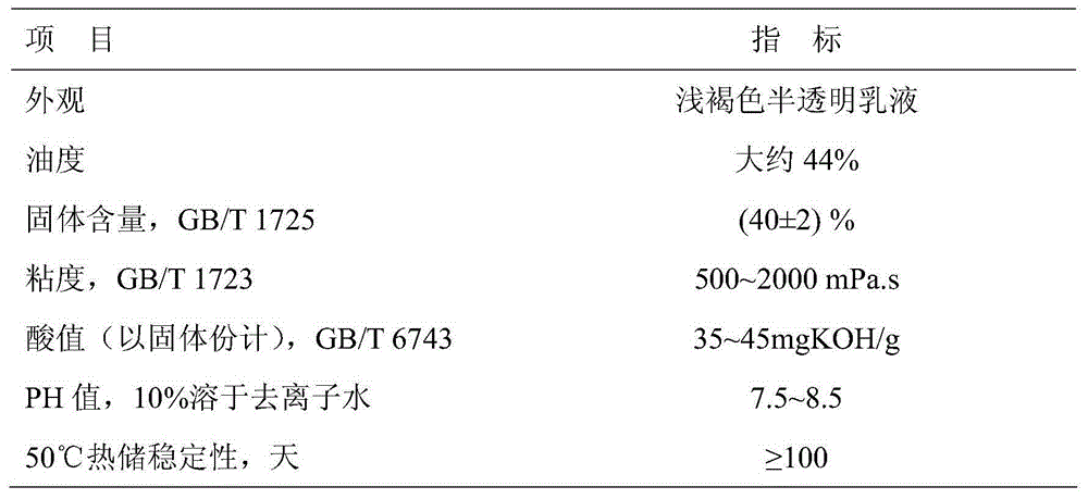 Rapid dry type water-based epoxy ester emulsion and preparation method and application thereof