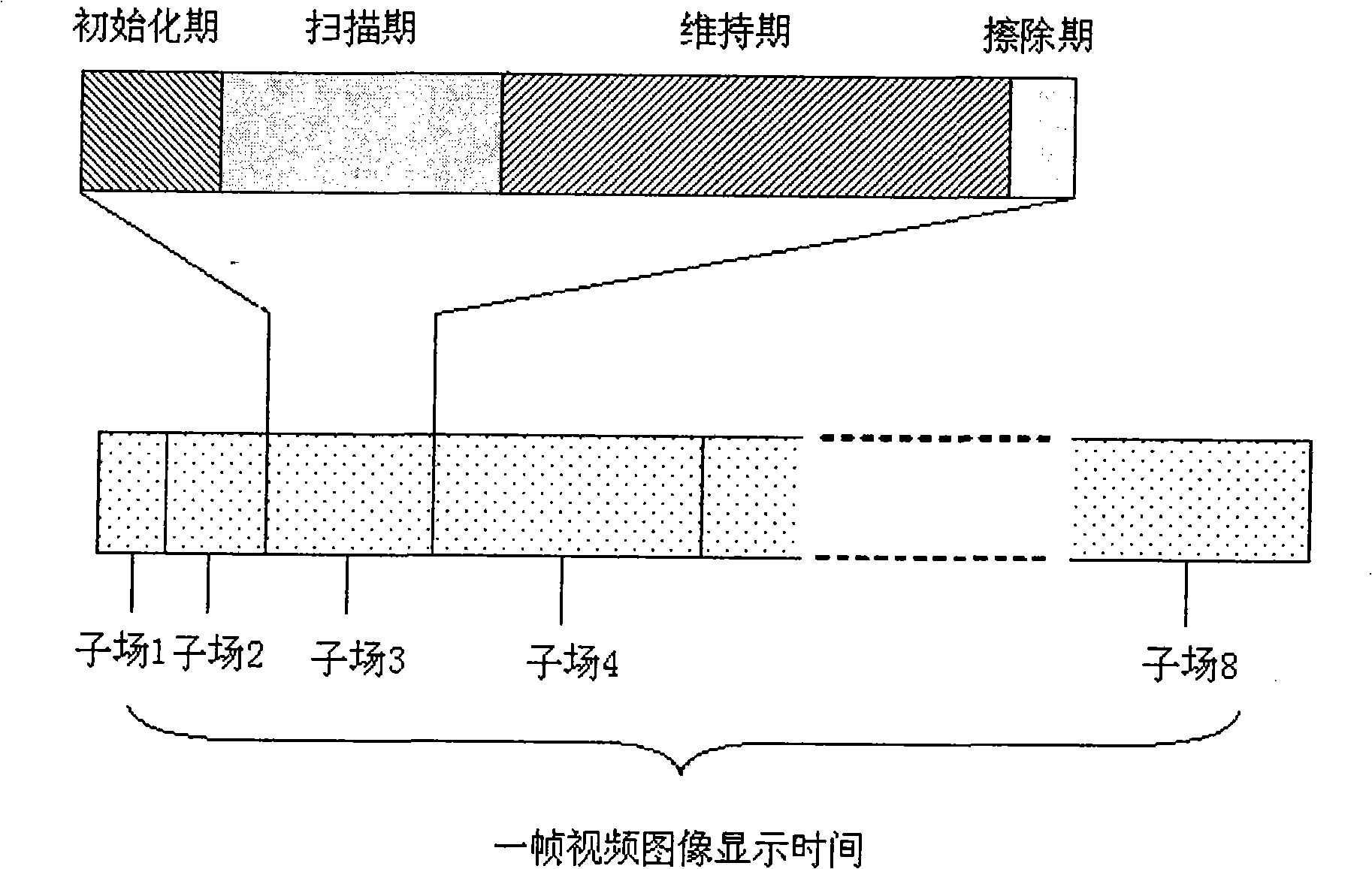 Driving method of grooved plasma body metal net plate electrode during initialization