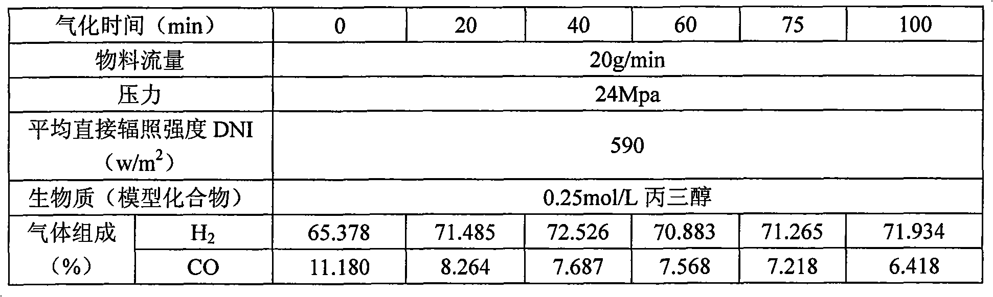 Biomass supercritical water gasification and multi-plate focusing heat supply coupling hydrogen production device and method