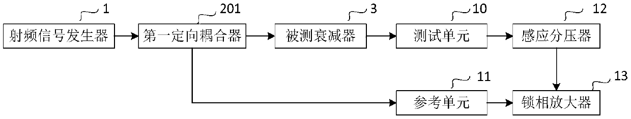 System and method of millimeter wave attenuation measurement