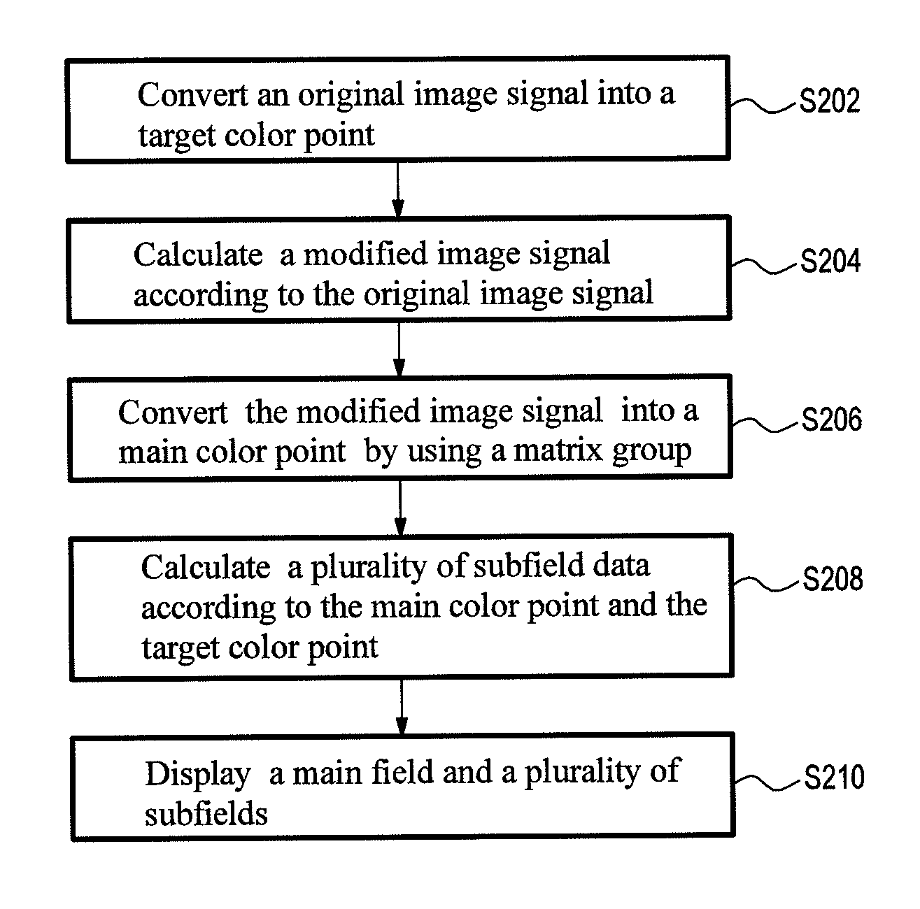 Color adjustment method for color sequential liquid crystal display