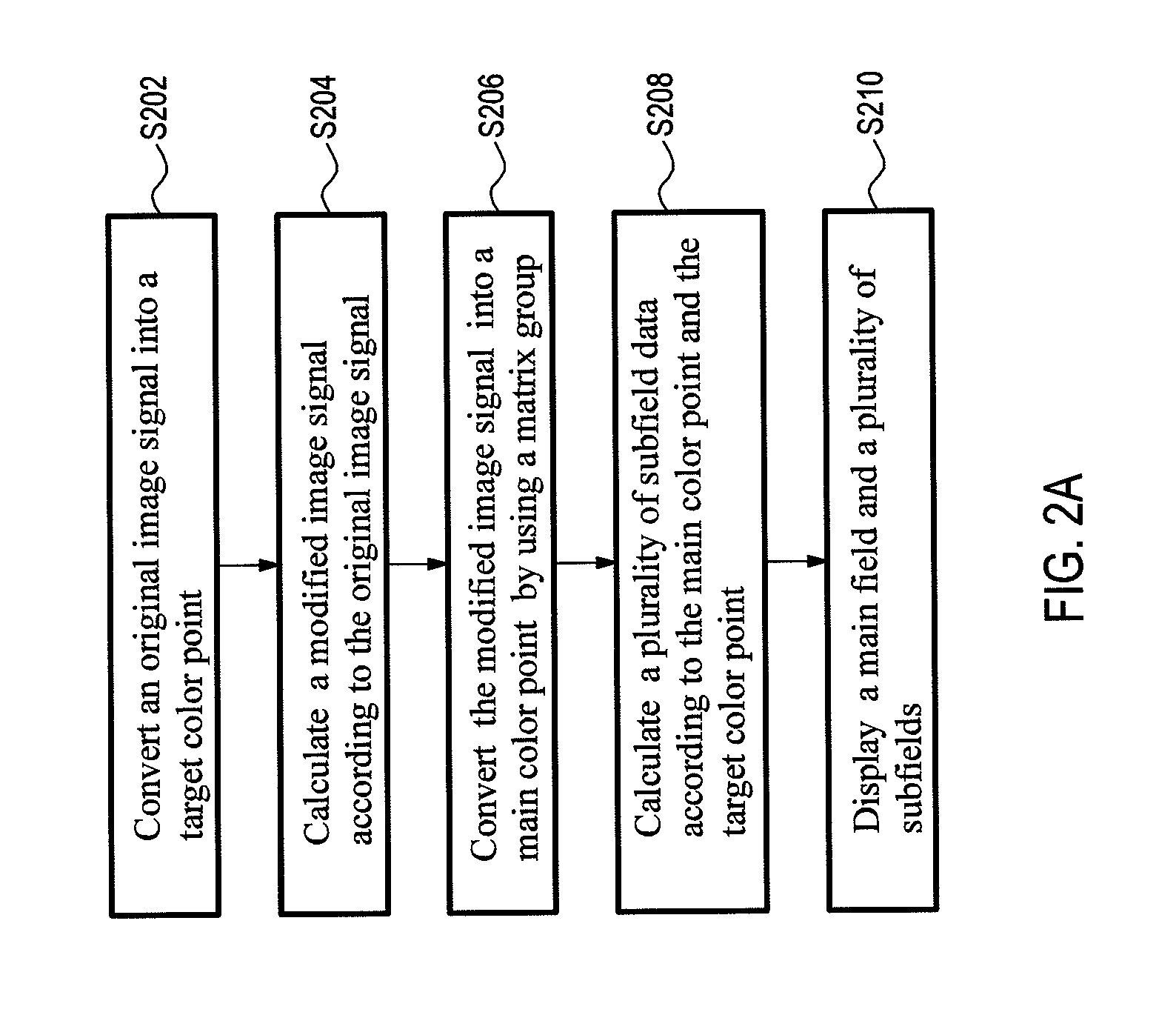 Color adjustment method for color sequential liquid crystal display