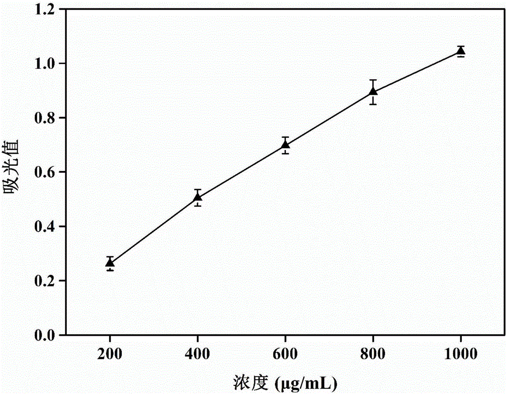 Active part of radish leaf and application of active part