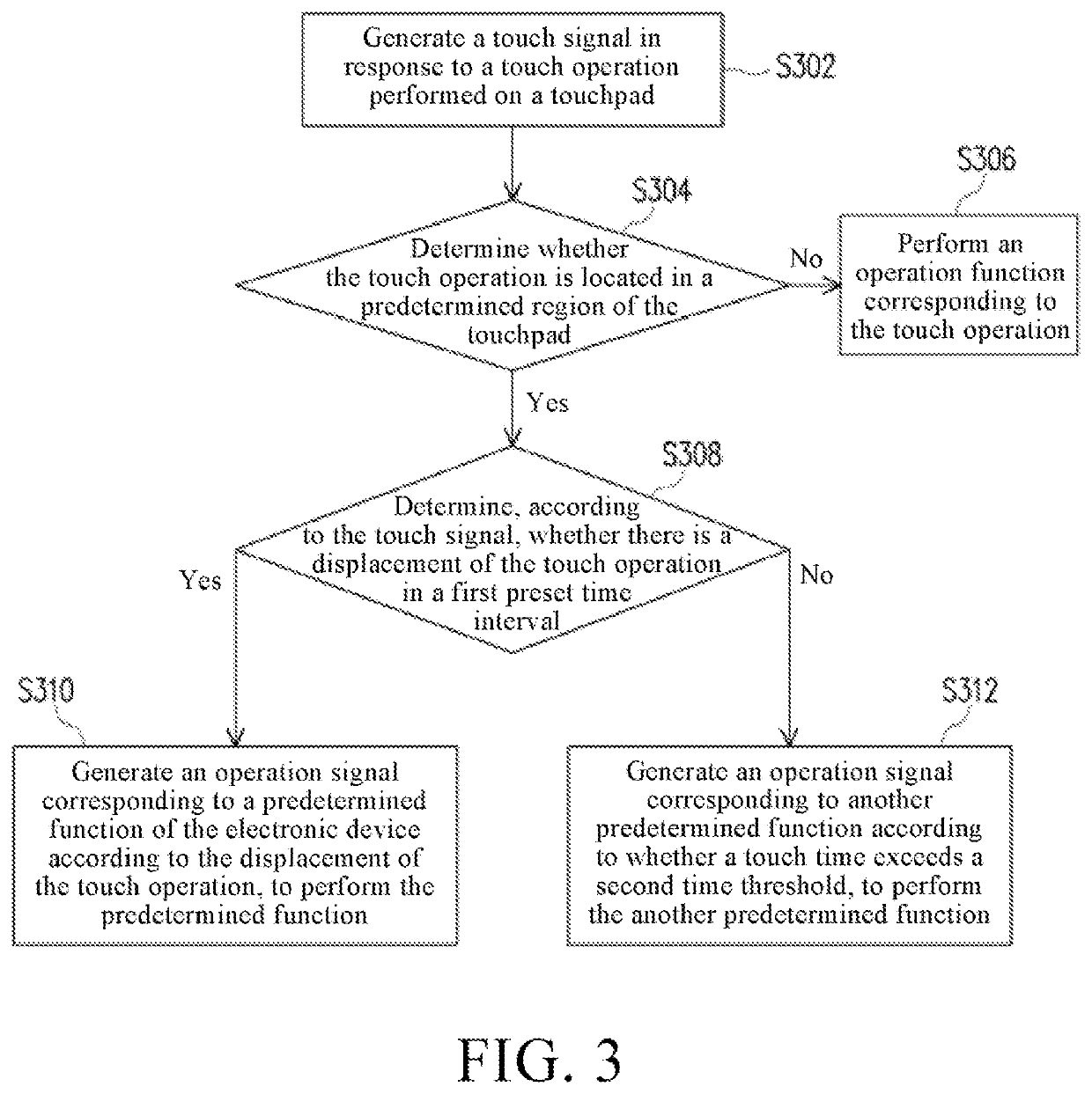 Electronic device and touch operation method for the same