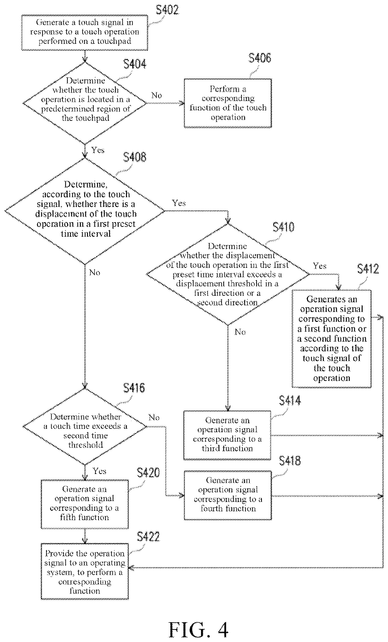 Electronic device and touch operation method for the same