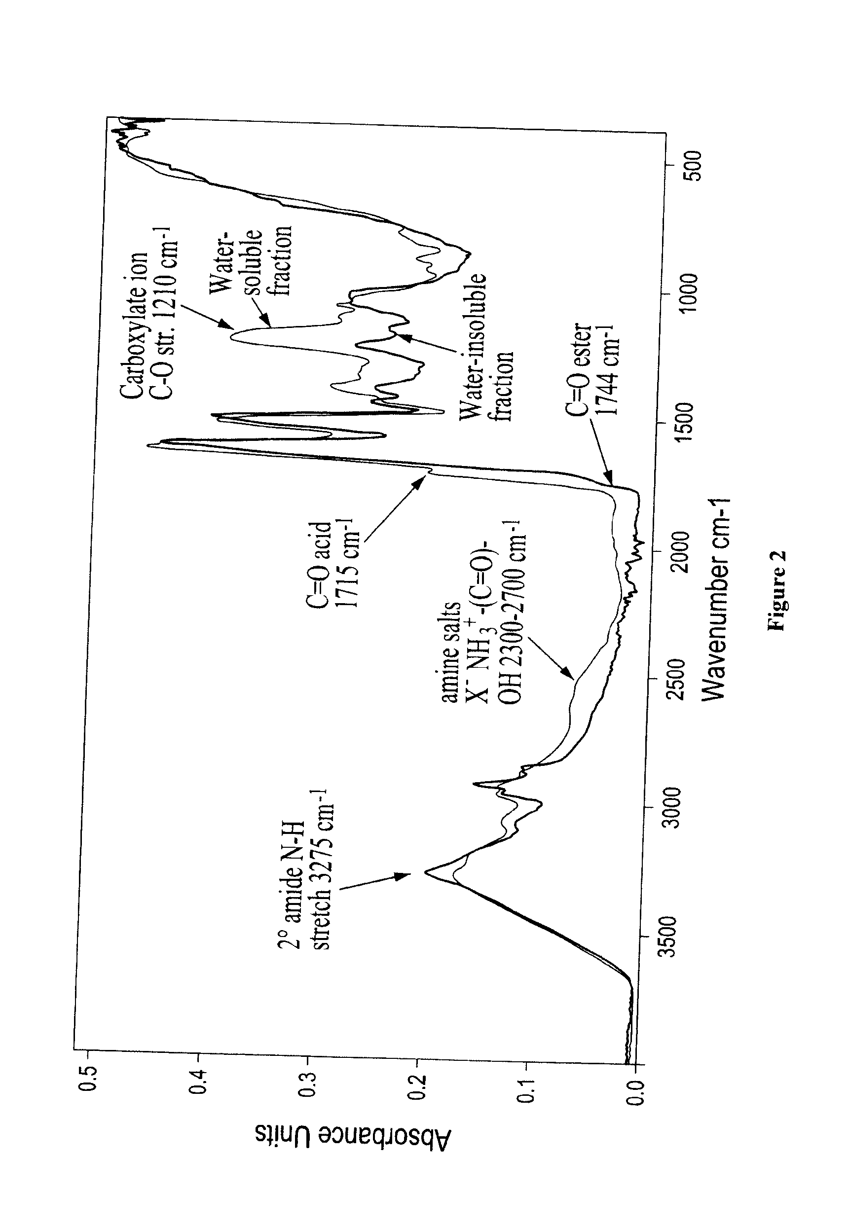 Protein-containing adhesives, and manufacture and use thereof