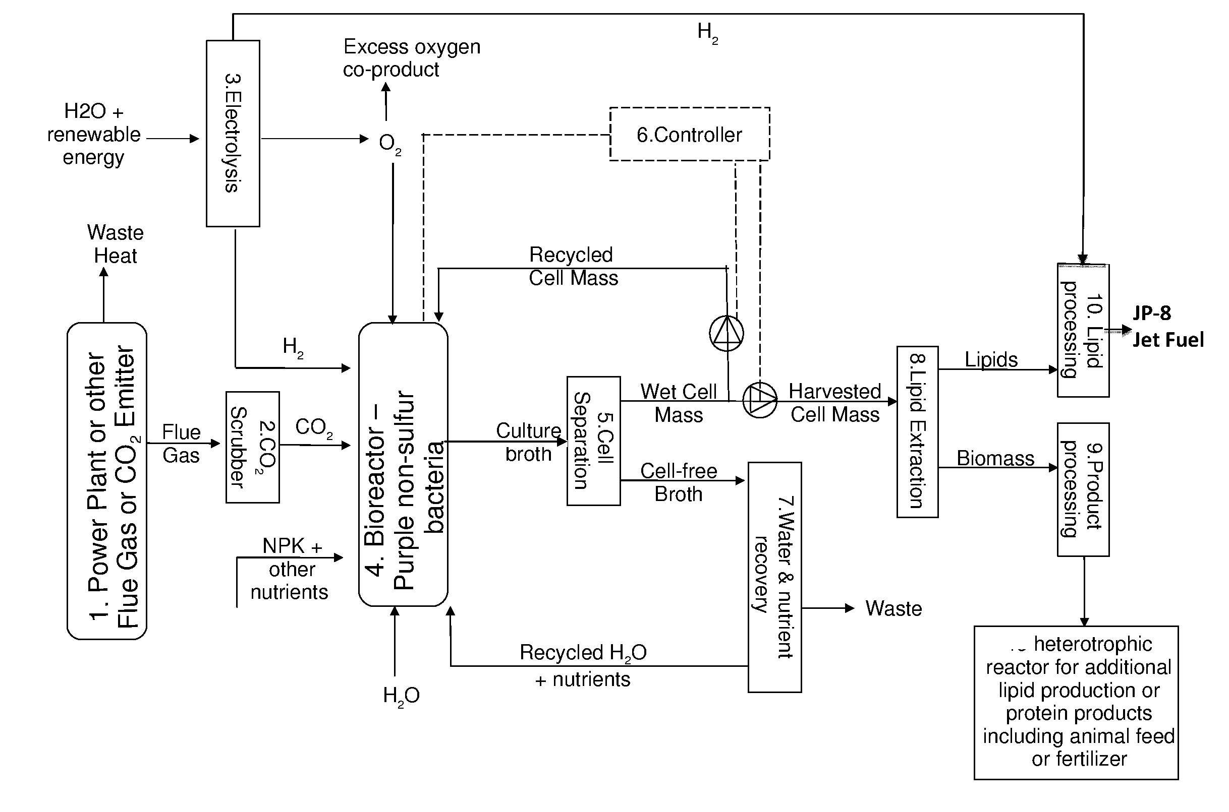 Use of oxyhydrogen microorganisms for non-photosynthetic carbon capture and conversion of inorganic and/or c1 carbon sources into useful organic compounds