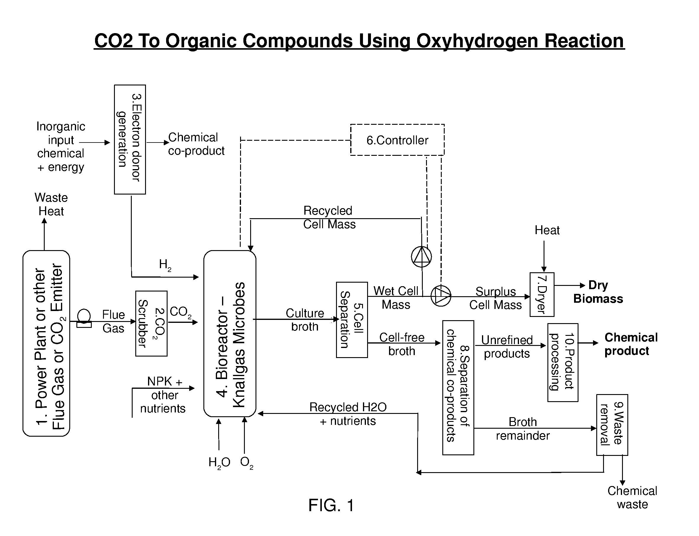 Use of oxyhydrogen microorganisms for non-photosynthetic carbon capture and conversion of inorganic and/or c1 carbon sources into useful organic compounds