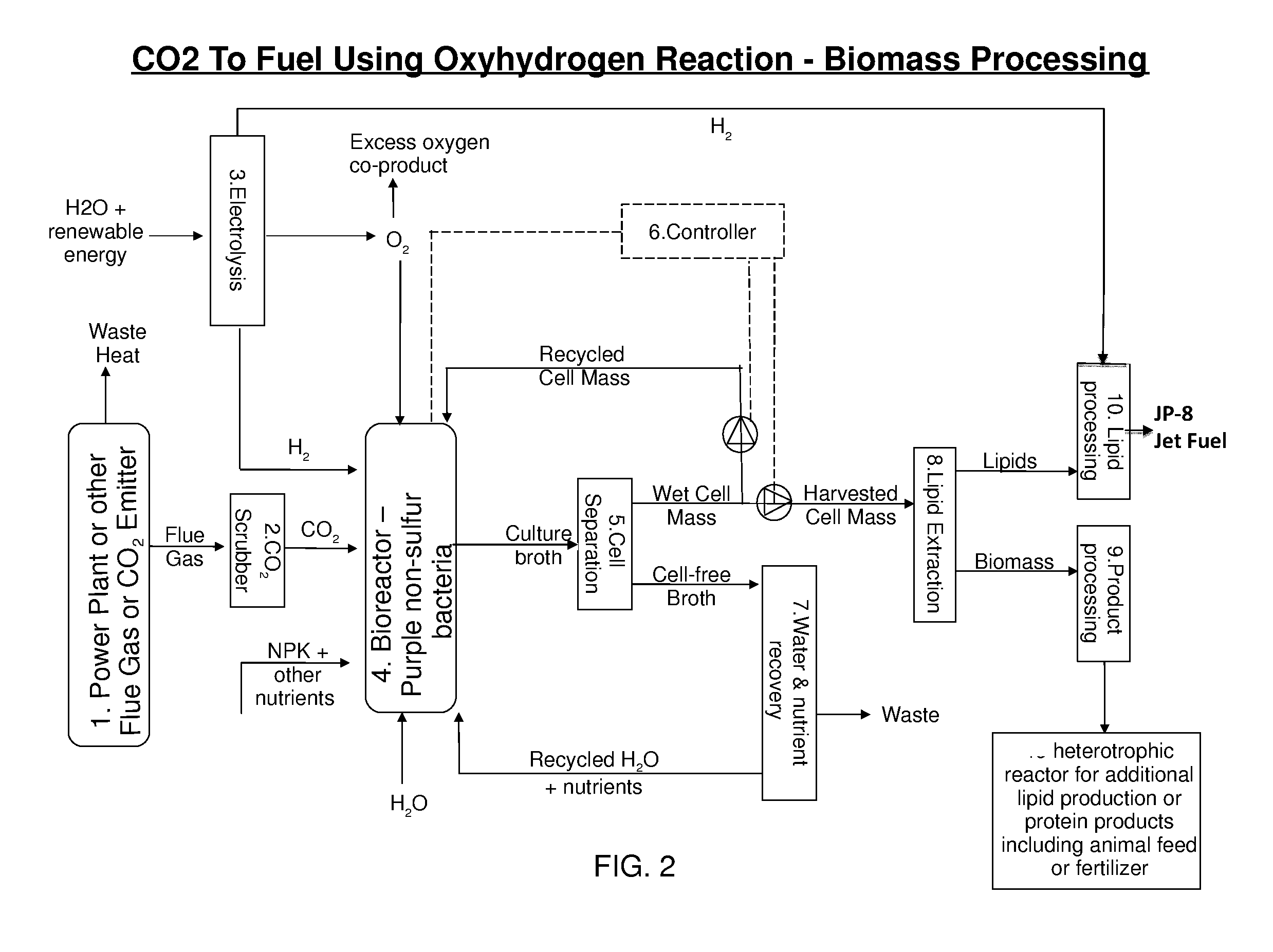 Use of oxyhydrogen microorganisms for non-photosynthetic carbon capture and conversion of inorganic and/or c1 carbon sources into useful organic compounds