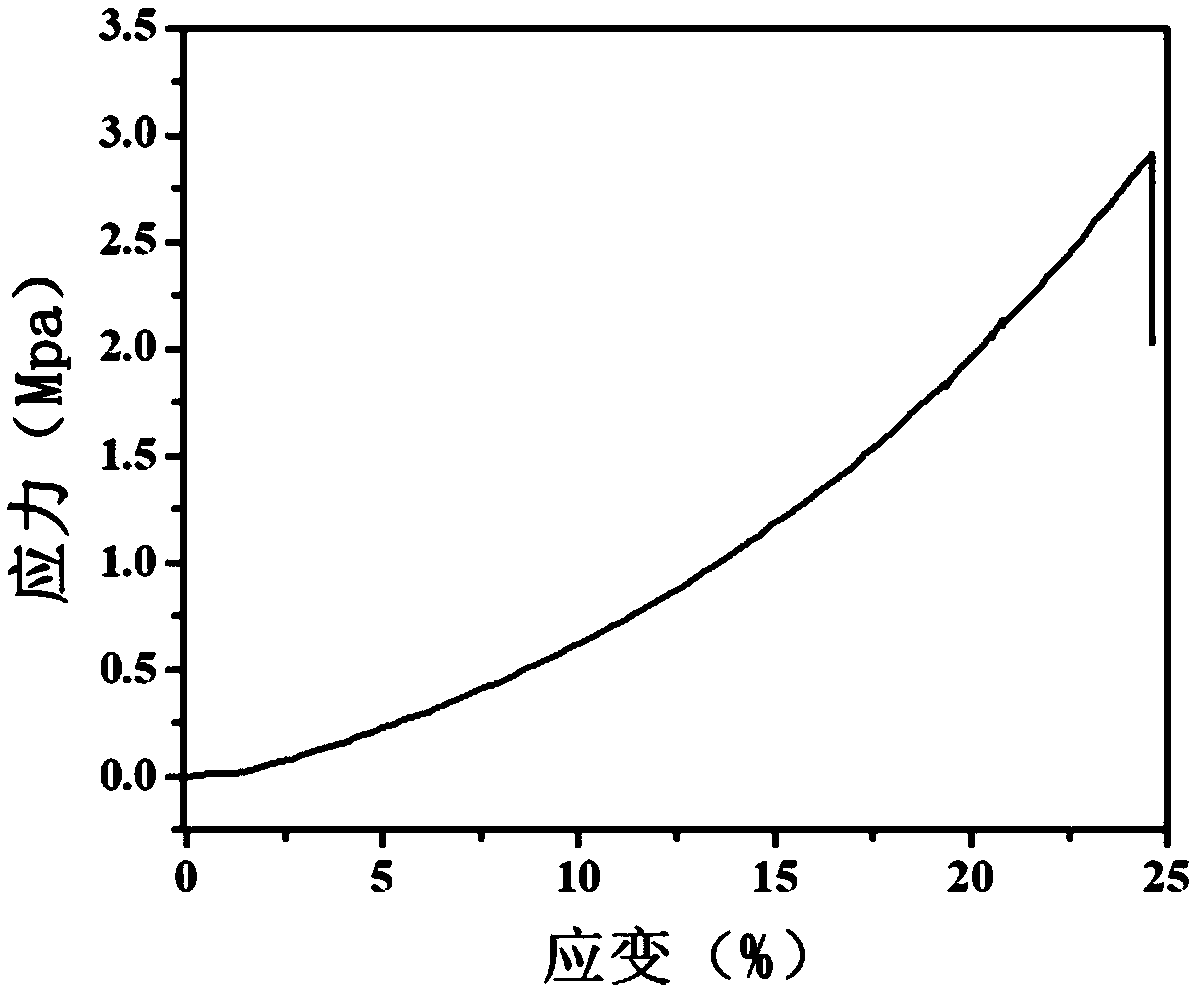 Compound flexible conductive fabric, preparation method of conductive fabric and flexible sensor of conductive fabric