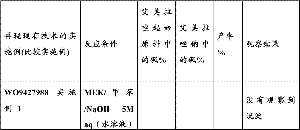 Preparation process of the sodium salt of esomeprazole