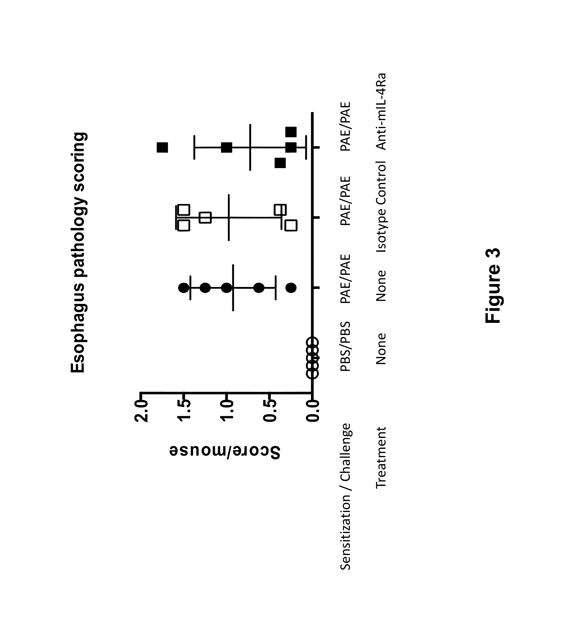 Methods for treating eosinophilic esophagitis by administering an IL-4R inhibitor