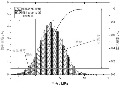 A quantitative evaluation method for wellbore instability risk based on reliability theory