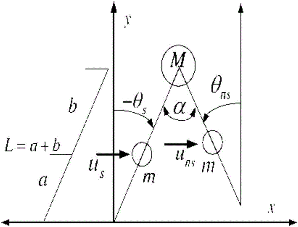 Nonlinear model predictive control-based trust region-SQP method for gait optimization of biped robot