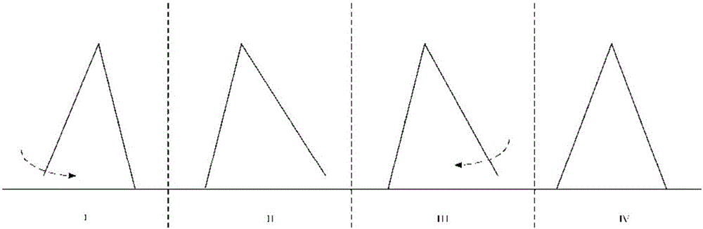 Nonlinear model predictive control-based trust region-SQP method for gait optimization of biped robot