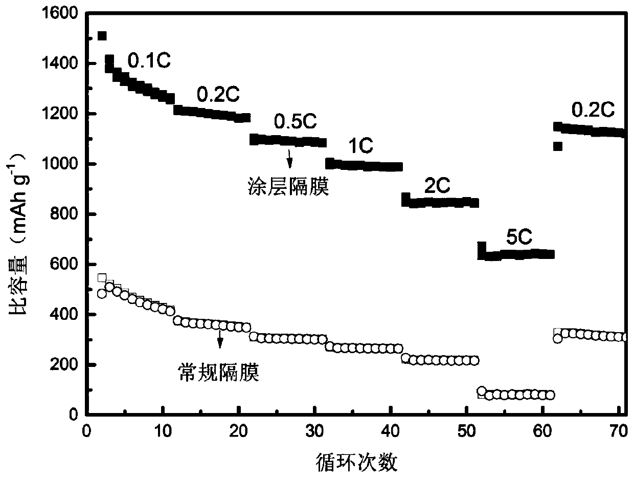 Phosphorus-doped porous carbon material, preparation method thereof and application of phosphorus-doped porous carbon material in coating diaphragm for lithium-sulfur battery