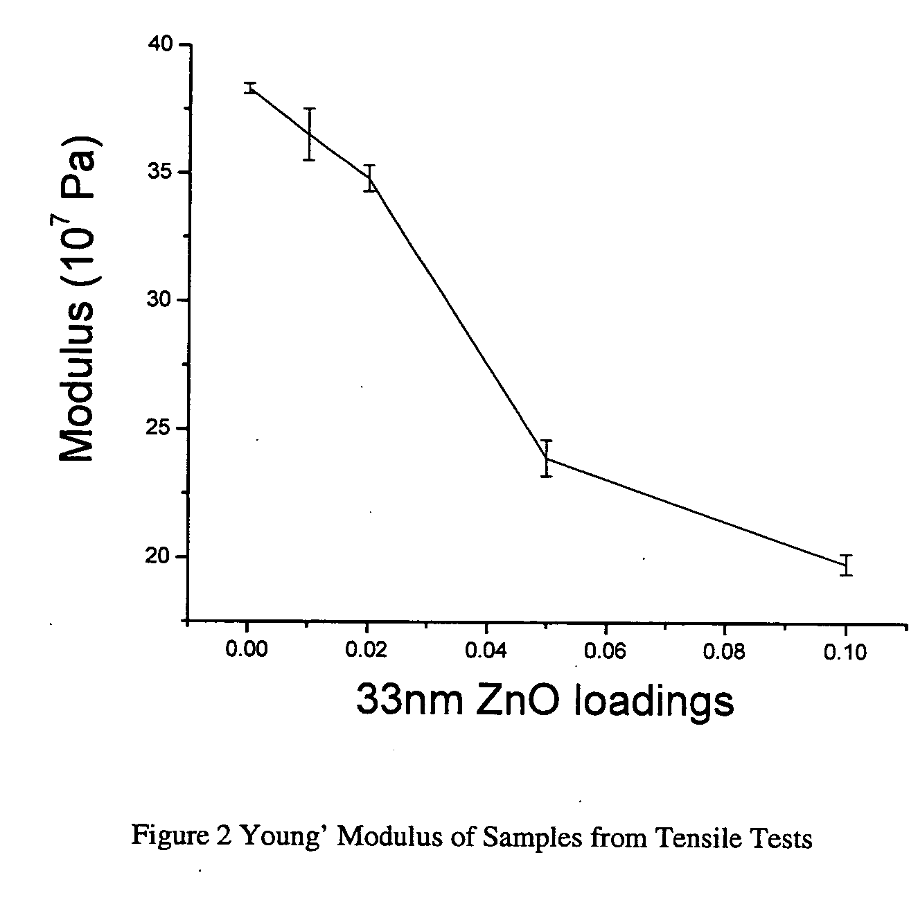 Block copolymer and nanofiller composites