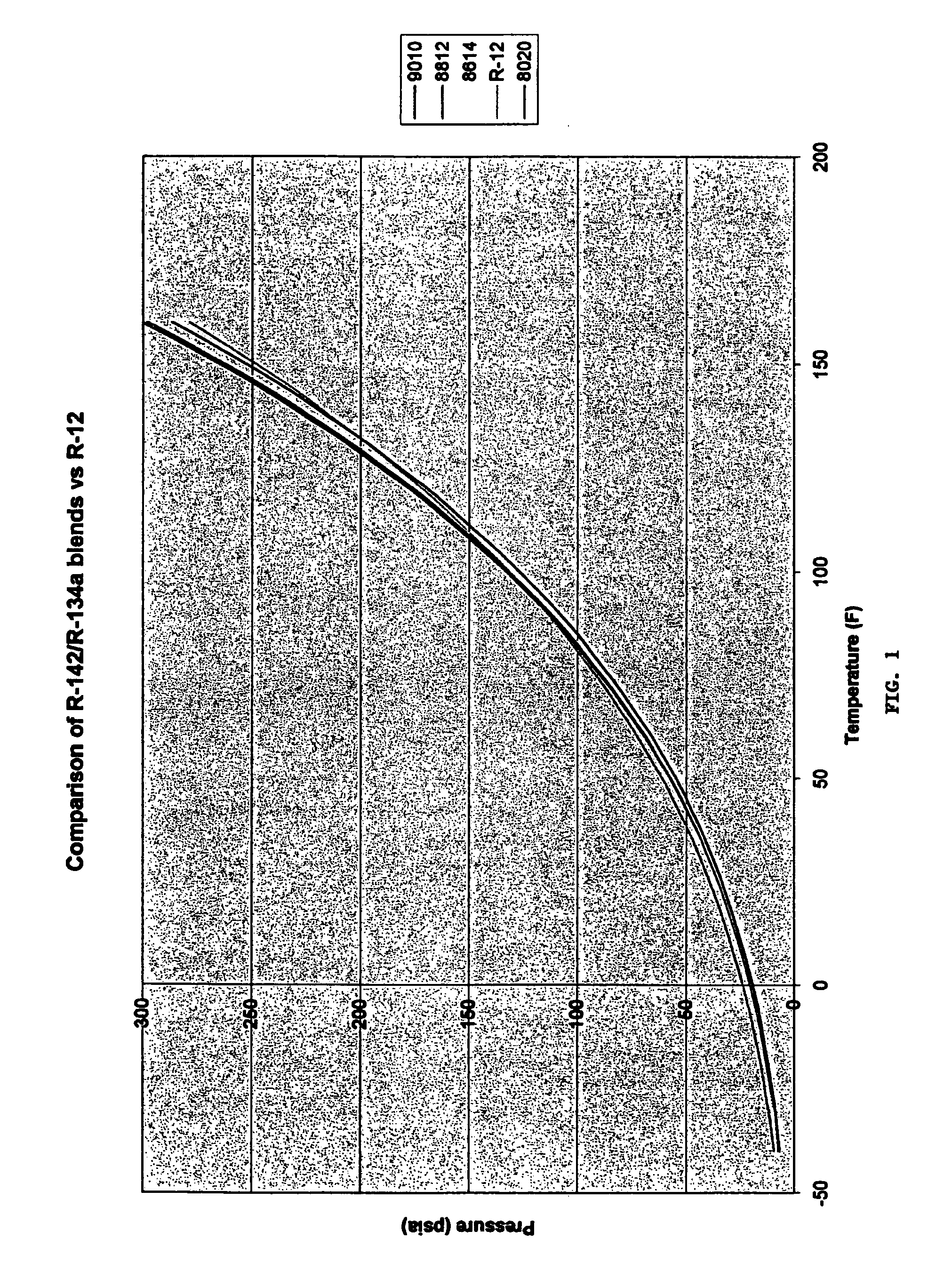 Refrigerant with lubricating oil